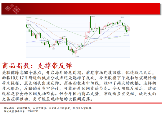 中天期货:商品指数支撑带反弹 原油持续震荡-第2张图片