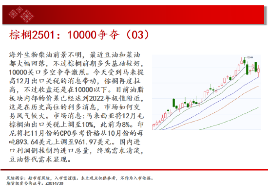 中天期货:商品指数支撑带反弹 原油持续震荡-第13张图片