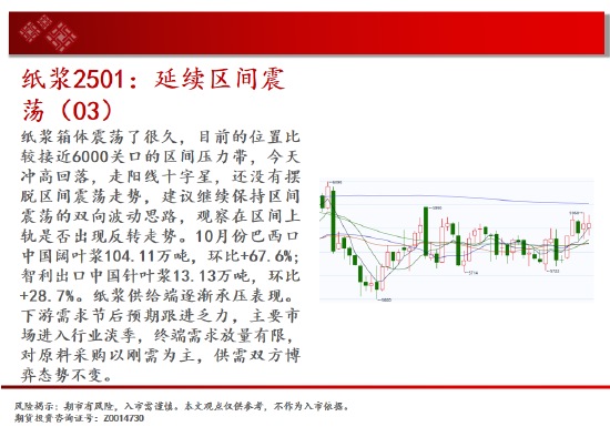 中天期货:商品指数支撑带反弹 原油持续震荡-第16张图片