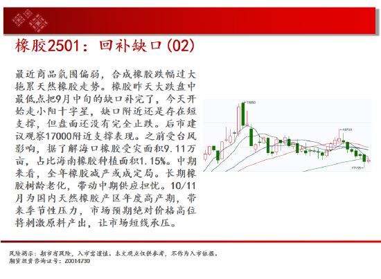 中天期货:商品指数支撑带反弹 原油持续震荡-第19张图片