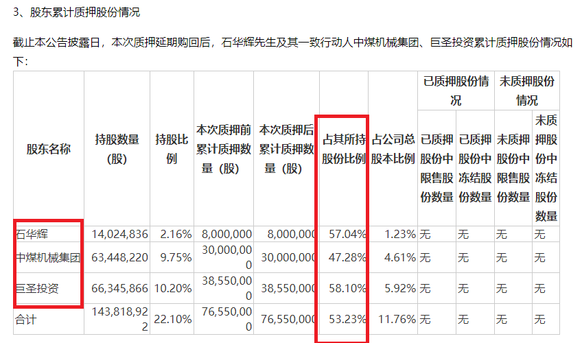 创力集团高溢价现金收购“肥了”前员工 加剧财务负担后拟发新股“圈钱”|定增志-第3张图片