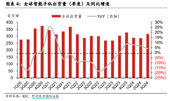 ETF日报：半导体芯片相关板块今日涨幅居前，市场持续关注AI相关的投资机会-第5张图片