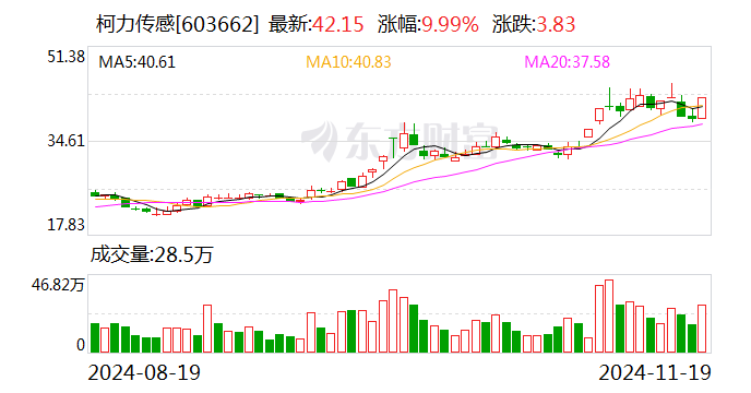 柯力传感：六维力传感器给华为送样 近期将完成验收-第1张图片