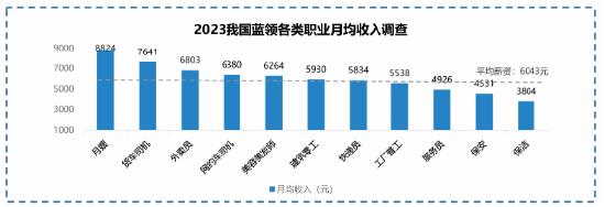 调研显示：高频骑手收入普遍高于职业主播， 职业更稳定-第2张图片