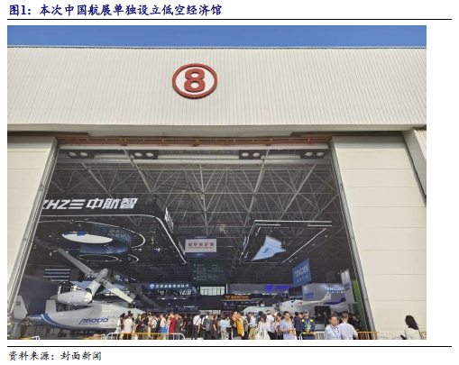 【开源科技新产业】航展带动低空经济发展，北交所军工/低空/商业航天相关有15家No.43-第3张图片
