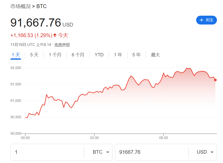 美元回落股市反弹！亚太、欧美股指携手走高，美债收益率下行，黄金走升-第6张图片