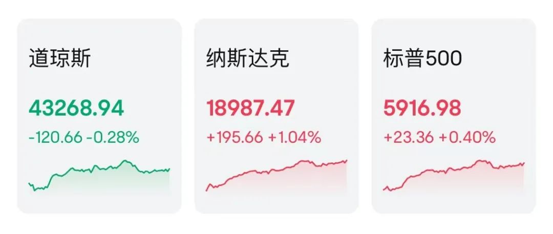 突然狂飙！-第1张图片