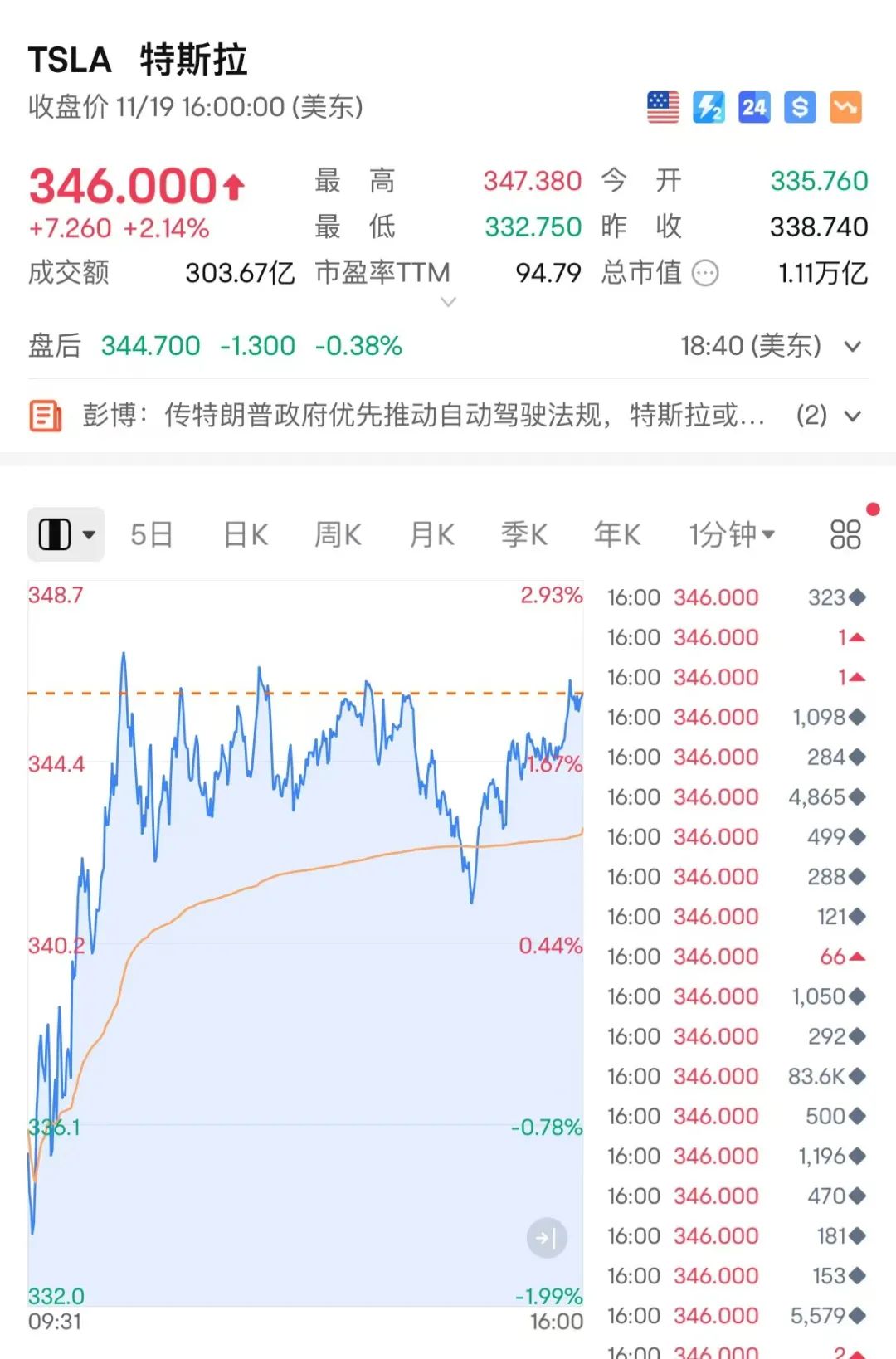 突然狂飙！-第3张图片