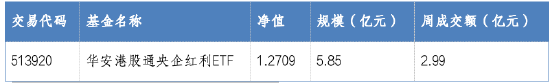 华安基金：市值管理新规发布，央国企有望迎来估值重塑-第1张图片