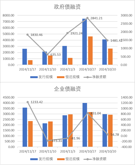 中加基金配置周报：国内10月经济数据企稳，美联储释放鹰派信号-第18张图片