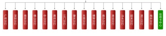 广州银行分行人事调整 人均薪酬正持续下降-第4张图片