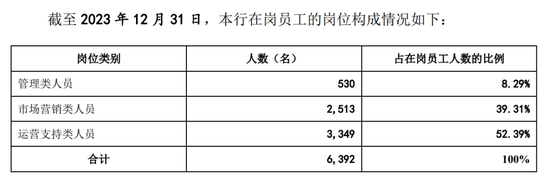 广州银行分行人事调整 人均薪酬正持续下降-第5张图片