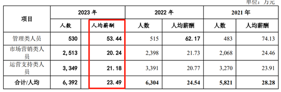 广州银行分行人事调整 人均薪酬正持续下降-第7张图片