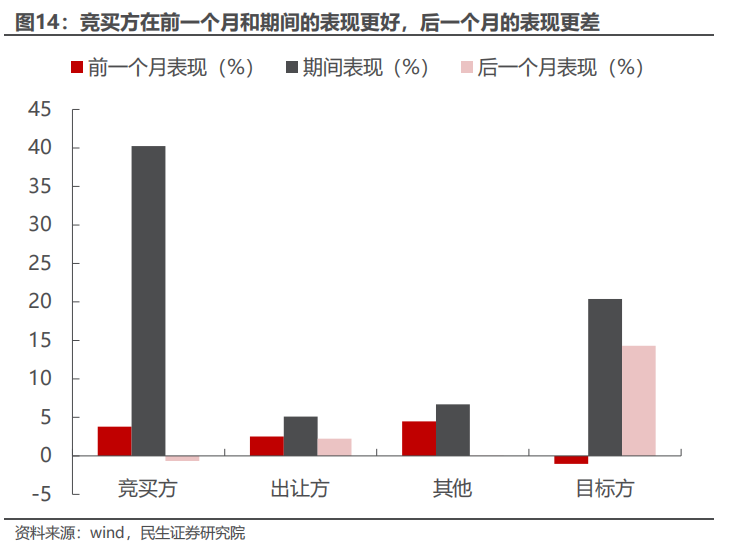 民生证券：以史为鉴，并购重组主题将重回基本面？-第13张图片
