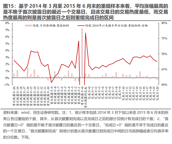 民生证券：以史为鉴，并购重组主题将重回基本面？-第14张图片
