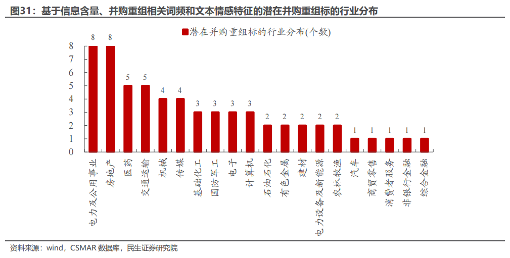 民生证券：以史为鉴，并购重组主题将重回基本面？-第25张图片