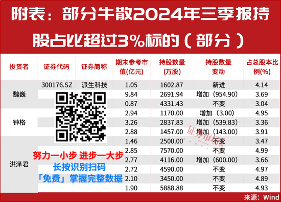 多只医药股被险资举牌！“牛散”钟格、魏巍等出手，已锁定这些新目标？-第2张图片