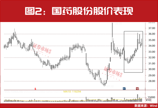 多只医药股被险资举牌！“牛散”钟格、魏巍等出手，已锁定这些新目标？-第3张图片