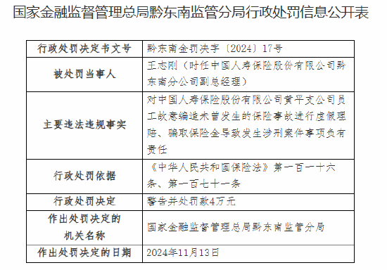 中国人寿黄平支公司被罚20万元：员工故意编造未曾发生的保险事故进行虚假理赔、骗取保险金导致发生涉刑案件-第2张图片