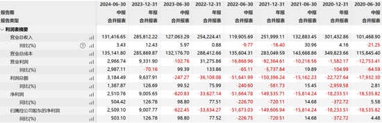 “现代镖局”和财务顾问互掐，中安科被招商证券追偿2.87亿-第8张图片