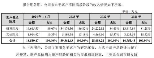 举债一个亿增持承诺60个月不减持北大学霸携 芯片医院 冲刺科创板-第2张图片