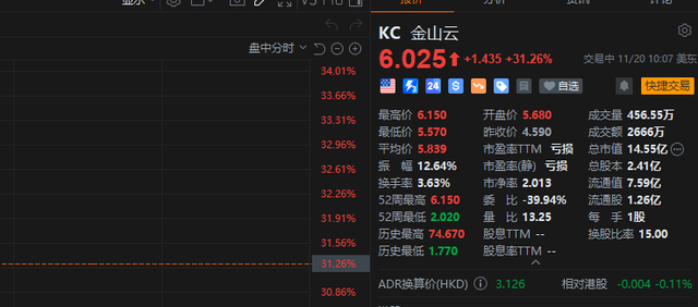 突发！美股直线跳水，中概股全线爆发！什么情况？-第2张图片