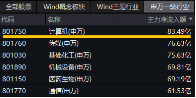 AI应用涨势如虹！华为Mate70首次搭载原生鸿蒙系统，信创ETF基金（562030）盘中涨逾2%，标的指数本轮累涨64%-第3张图片