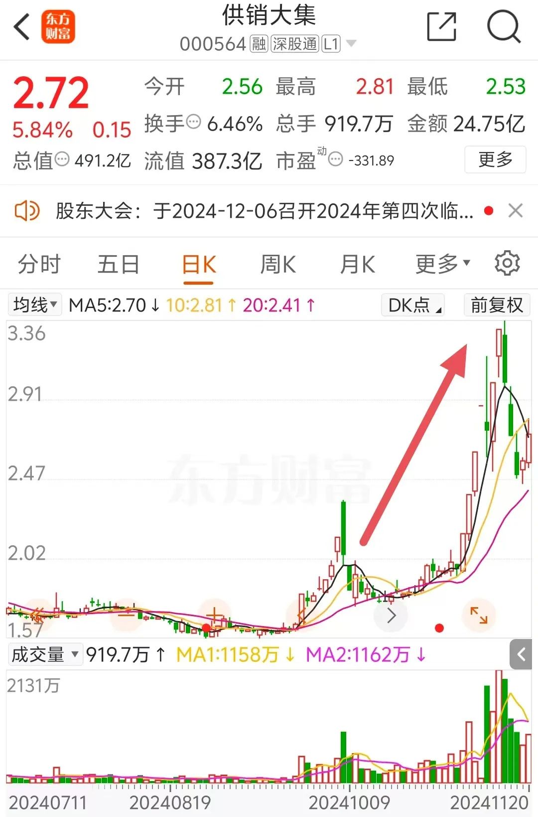 刚宣布！500亿龙头，大动作！-第4张图片