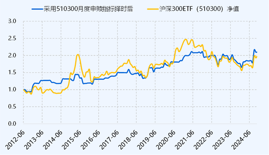 ETF历史时刻，还得看510300-第1张图片