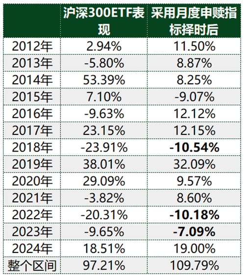 ETF历史时刻，还得看510300-第2张图片