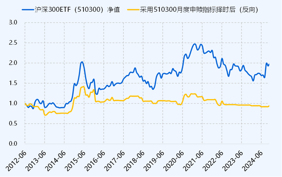 ETF历史时刻，还得看510300-第3张图片