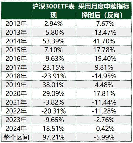 ETF历史时刻，还得看510300-第4张图片