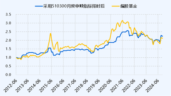 ETF历史时刻，还得看510300-第5张图片