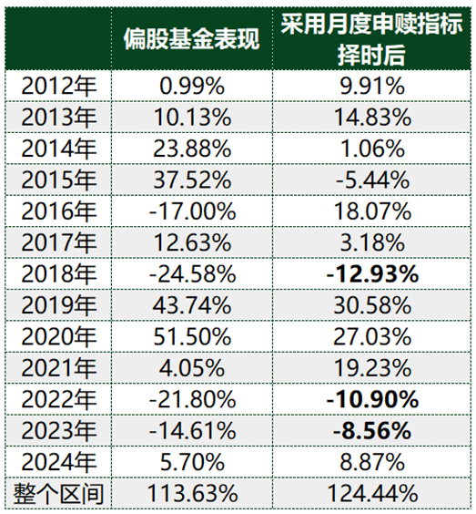ETF历史时刻，还得看510300-第6张图片
