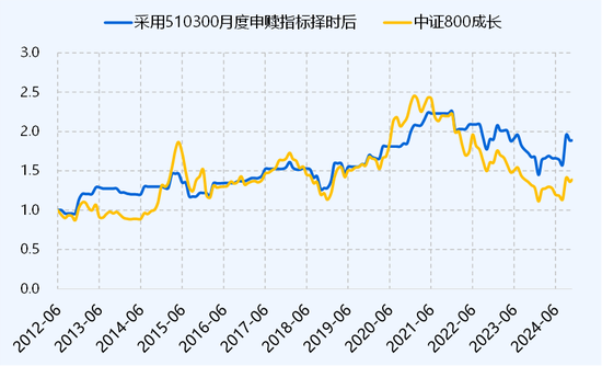 ETF历史时刻，还得看510300-第7张图片