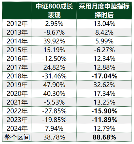 ETF历史时刻，还得看510300-第8张图片