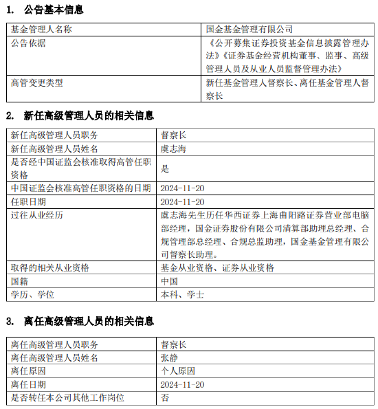 国金基金高管变更：张静因个人原因离任 新任虞志海为督察长-第1张图片