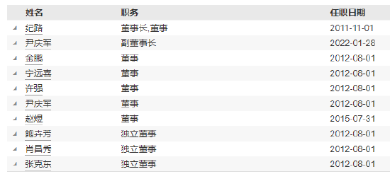 国金基金高管变更：张静因个人原因离任 新任虞志海为督察长-第3张图片
