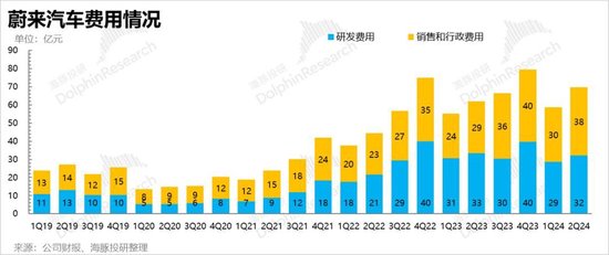 蔚来又要泄气，乐道撑不起“骨折”的NIO-第8张图片