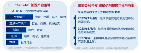 高居全市场ETF涨幅榜前十！信创ETF基金（562030）盘中涨超1．7%，星环科技-U涨停封板-第2张图片