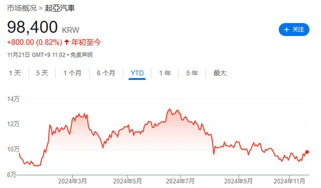 美团被点名！投行：2025年这三只“被低估”的亚洲股票值得关注-第2张图片