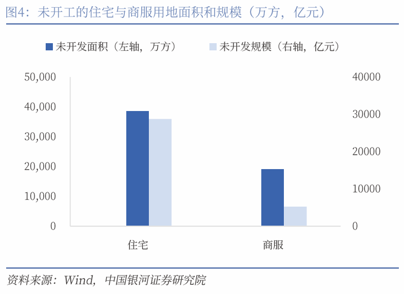 中国银河宏观|详细测算财政支出的七大方向-第4张图片