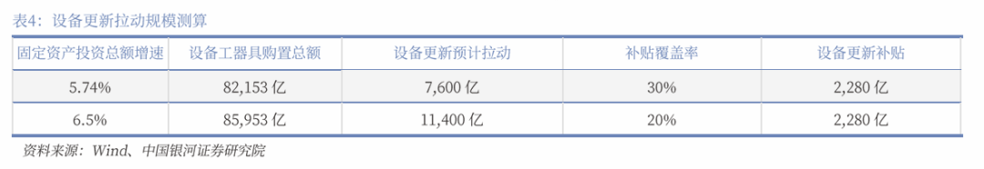 中国银河宏观|详细测算财政支出的七大方向-第20张图片