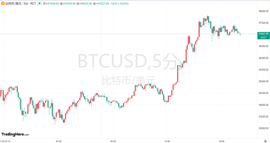 币圈狂欢！比特币距离10万美元仅一步之遥-第1张图片