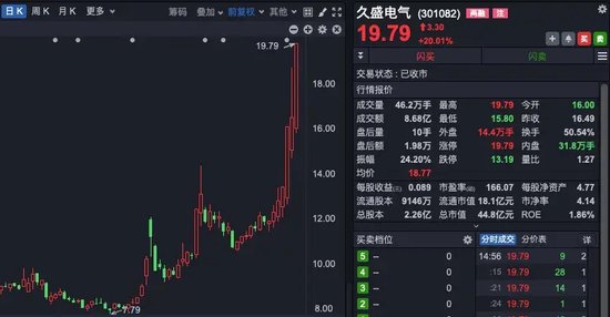 科技股领涨，A股三连阳！后续怎么走？-第3张图片