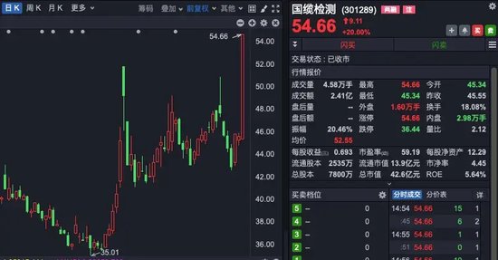 科技股领涨，A股三连阳！后续怎么走？-第4张图片