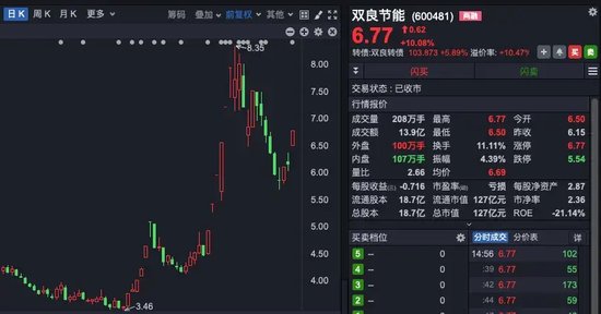 科技股领涨，A股三连阳！后续怎么走？-第5张图片