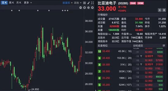 科技股领涨，A股三连阳！后续怎么走？-第6张图片