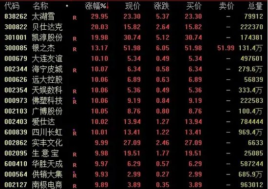 A股，尾盘异动！-第2张图片