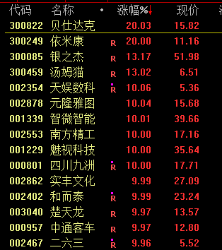 突发！集体崩盘-第10张图片